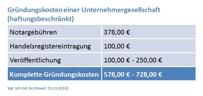 Gründungskosten_1