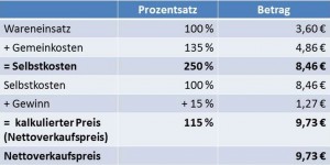 Nettoverkaufspreis