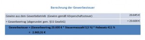 Berechnung der Gewerbesteuer