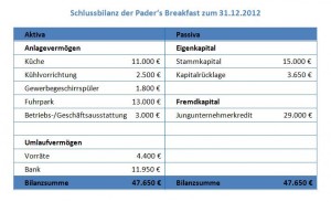 Schlussbilanz neu2