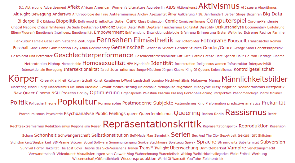 Tagcloud des onlinejournal kultur & geschlecht