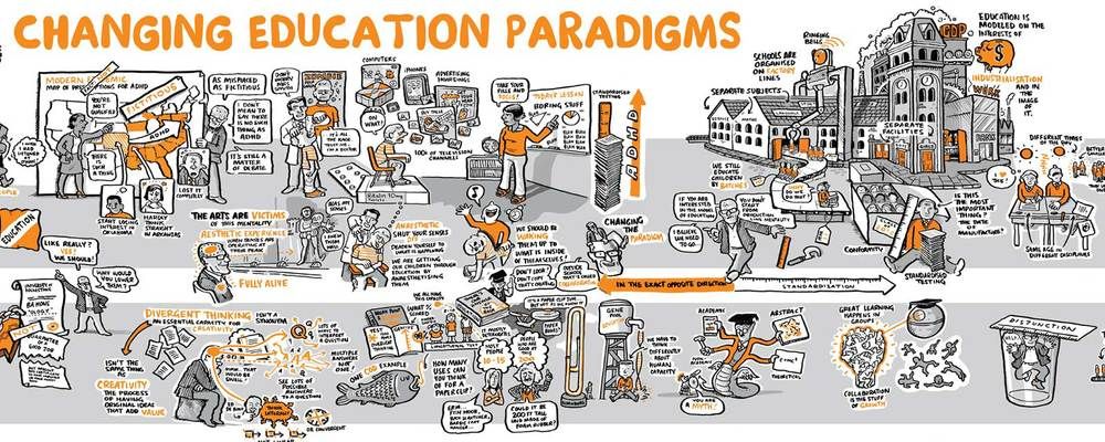 changing education paradigms